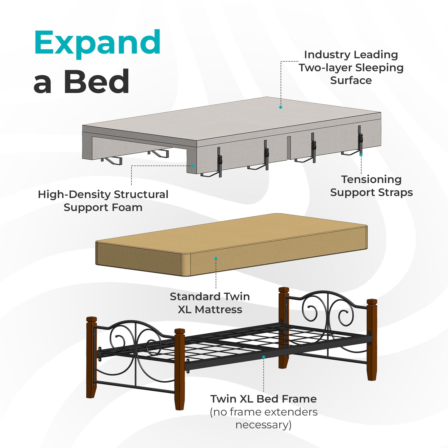 Twin XL mattress topper and mattress setup for college dorm comfort and support